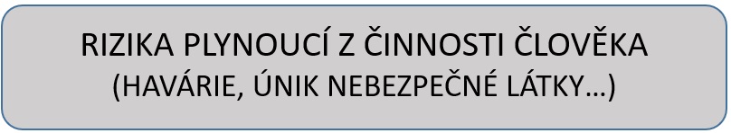 02_rizika_clovek.jpg