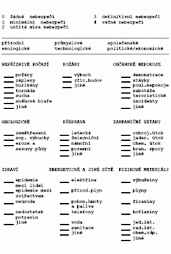 Obr. 2 Vyčet rizik (1993)