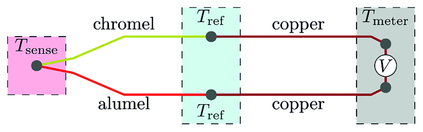 Obr. 1 Schema termočlánku