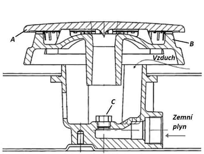 Obr. 4 Vařidlový hořák