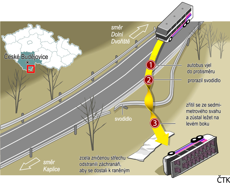 54_JČK_DN Nažidla autobus 8_3_2003 - situace ČTK.jpg