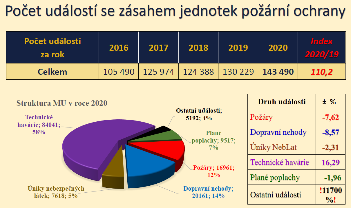 Bilanční tisková zpráva_graf č. 1.PNG