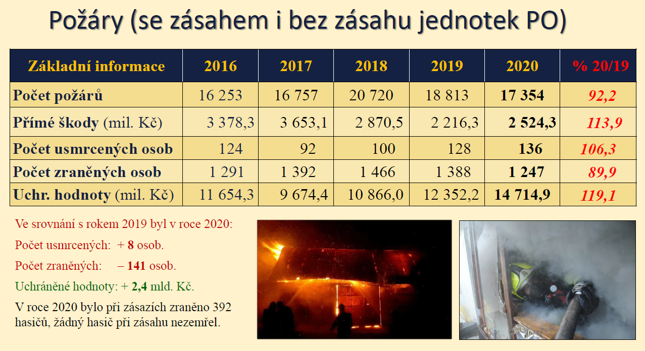 Bilanční tisková zpráva_graf č. 2.PNG