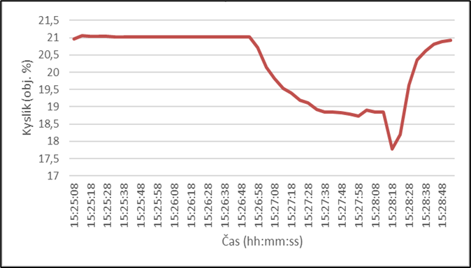 Graf 4.png