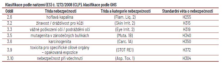 Tab. 1 Klasifikace benzenu podle globálně harmonizovaného systému klasifikace a označování chemikálií (GHS)
