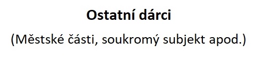 Ostatní logo