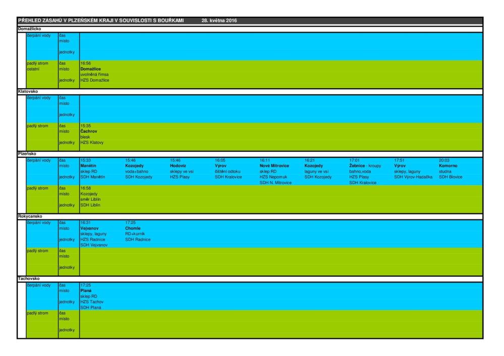 PŘEHLED ZÁSAHŮ V PLZEŇSKÉM KRAJI V SOUVISLOSTI S BOUŘKAMI 28. května 2016.jpg