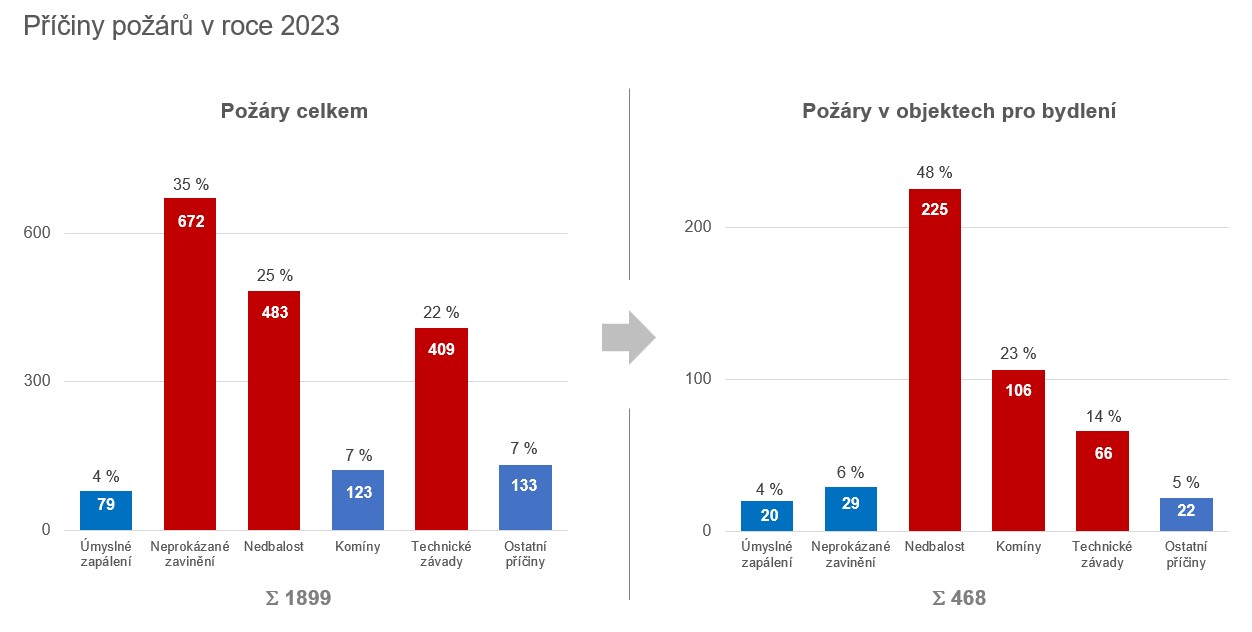 Příčiny požárů.jpg