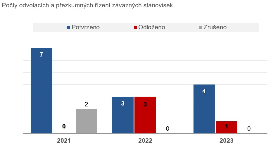 Počty řízení.jpg