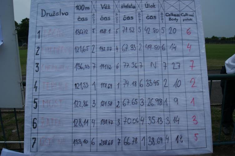 Požární sport.jpg