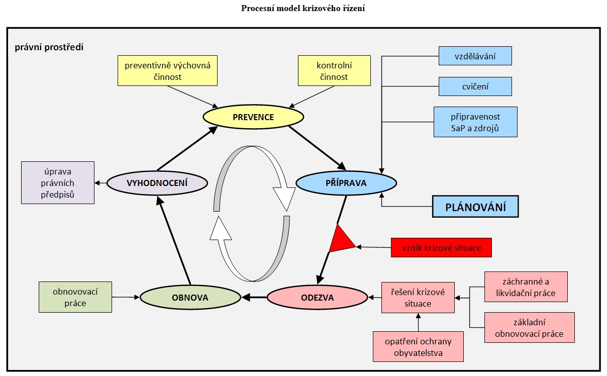 Procesni_model_krizoveho_rizeni.jpg