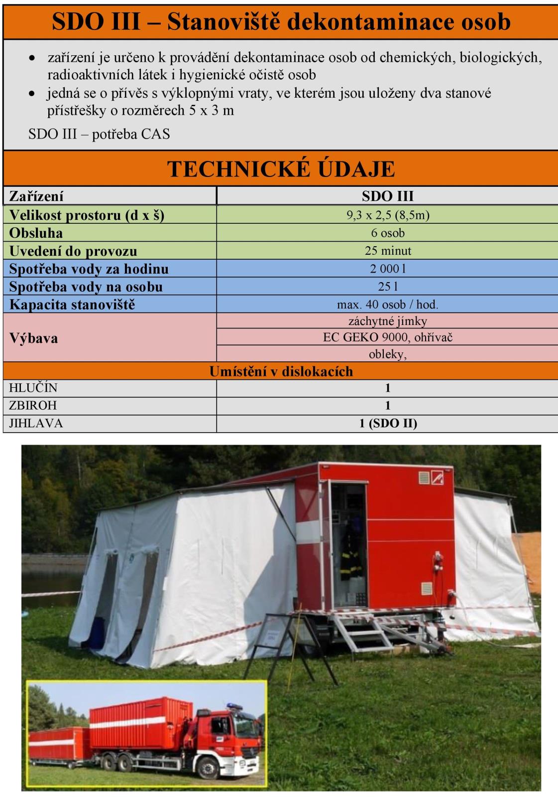 SDO III