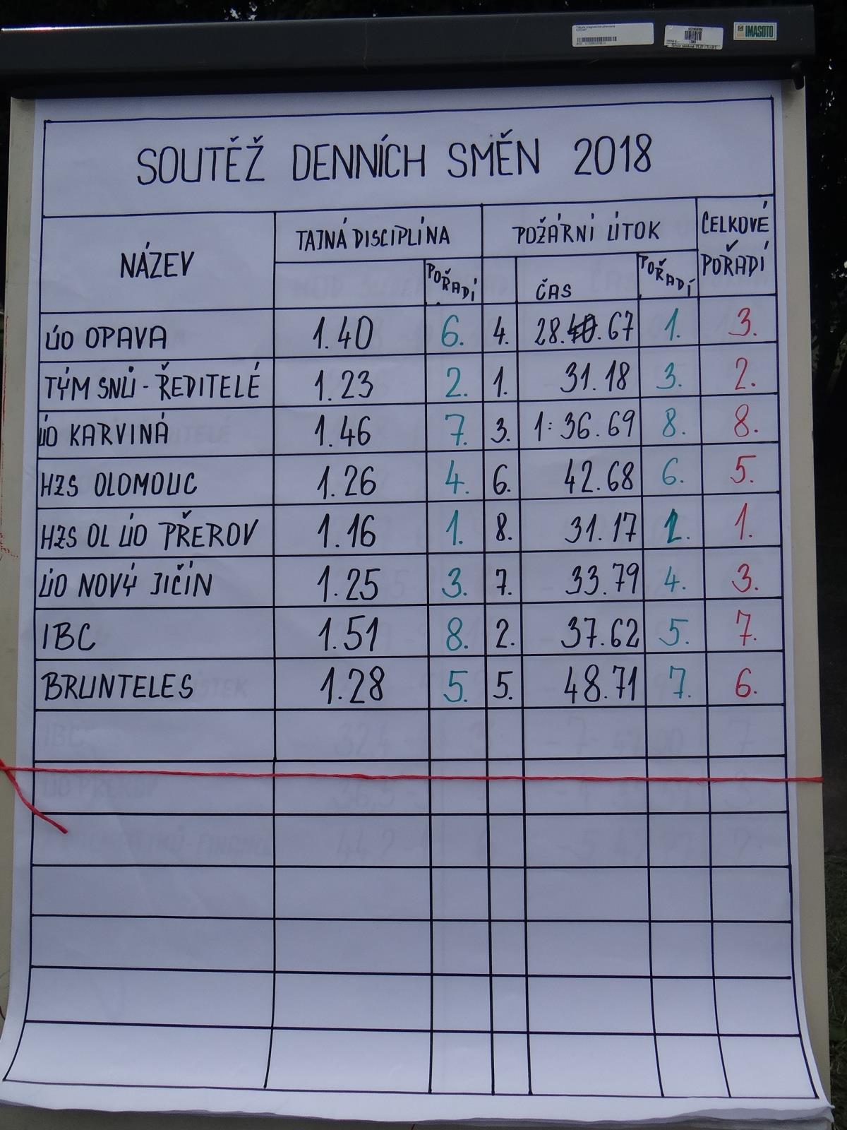 Soutezdennichsmen2018_peku (38).JPG