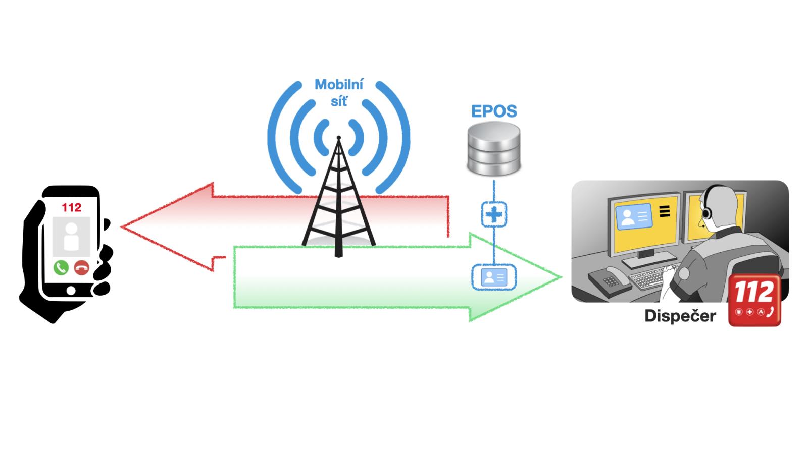 TCall_schema.jpg