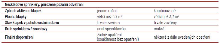 Tabulka.JPG