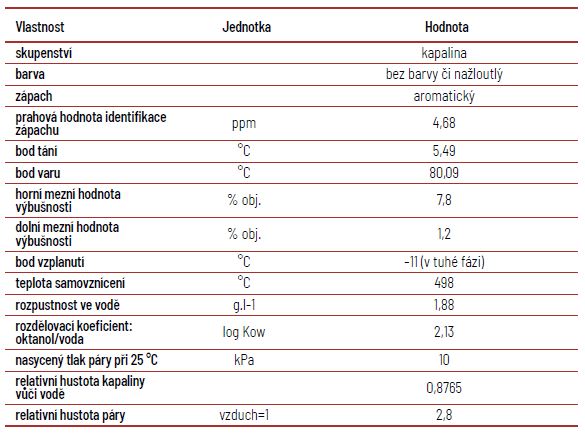 Tab. 2 Fyzikální vlastnosti benzenu