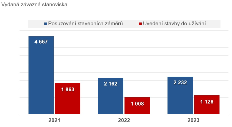 Vydaná závazná stanoviska.jpg