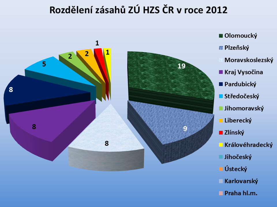 Zásahy ZÚ HZS ČR dle krajů 2012.png