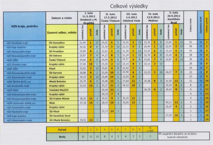 celkové.jpg
