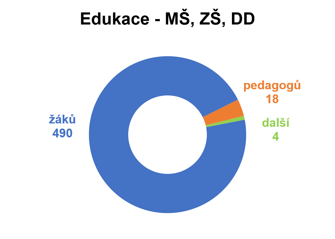 graf_edukace_1.PNG