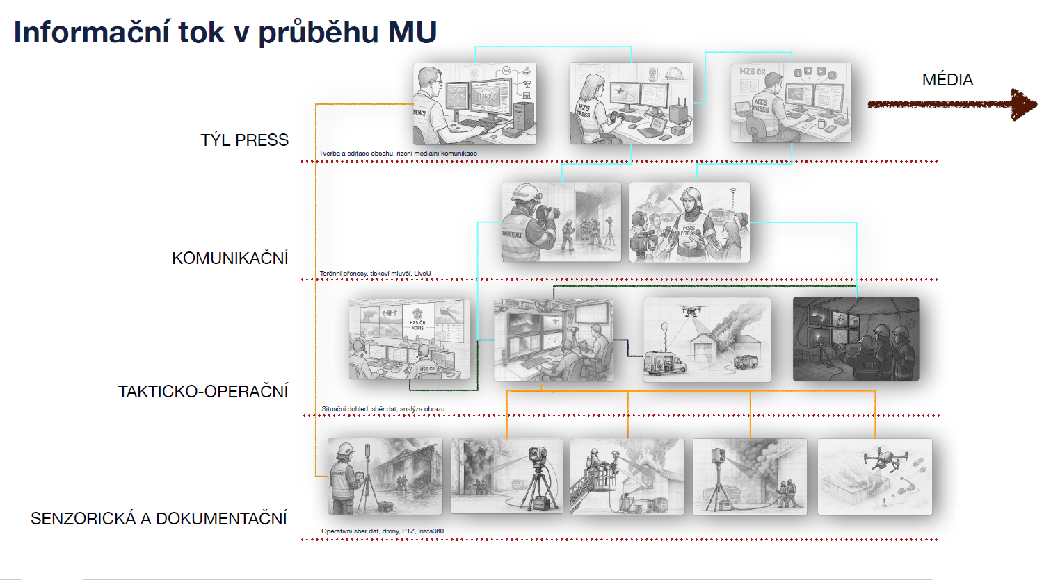 informační tok.png