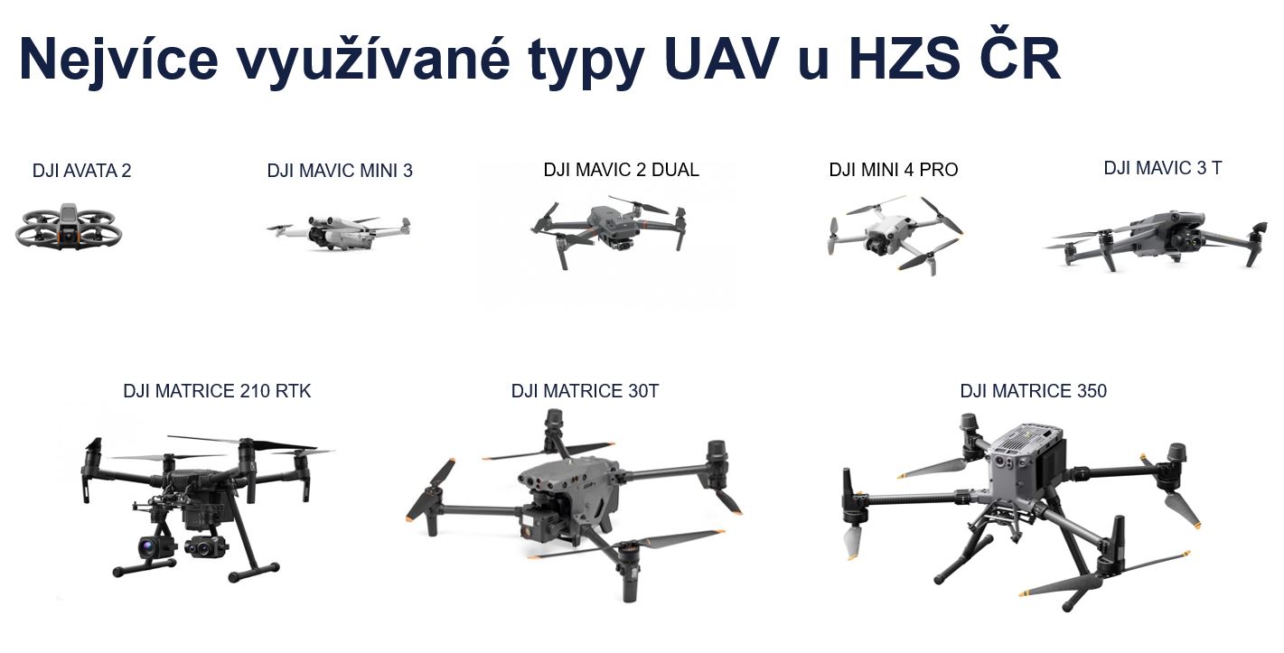nejvíce využití dronů.JPG