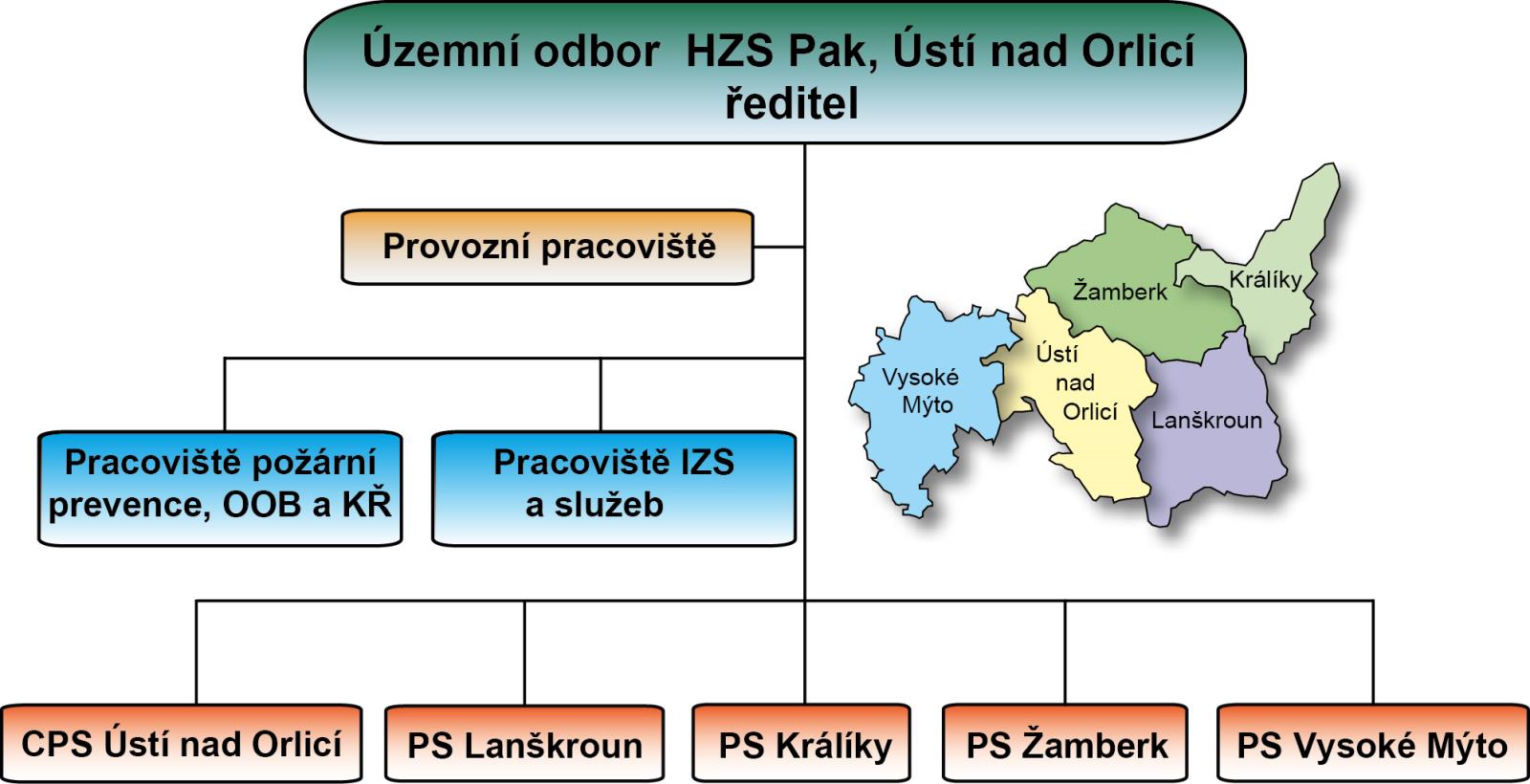 org struktura-01.jpg