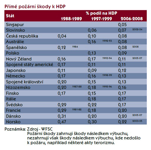 prime-pozarni-skody-k-hdp.jpg