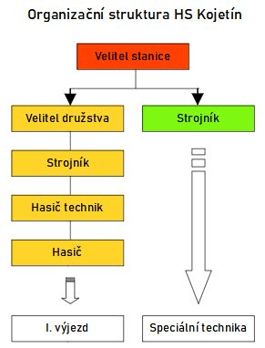 ps_kojetin_struktura.gif