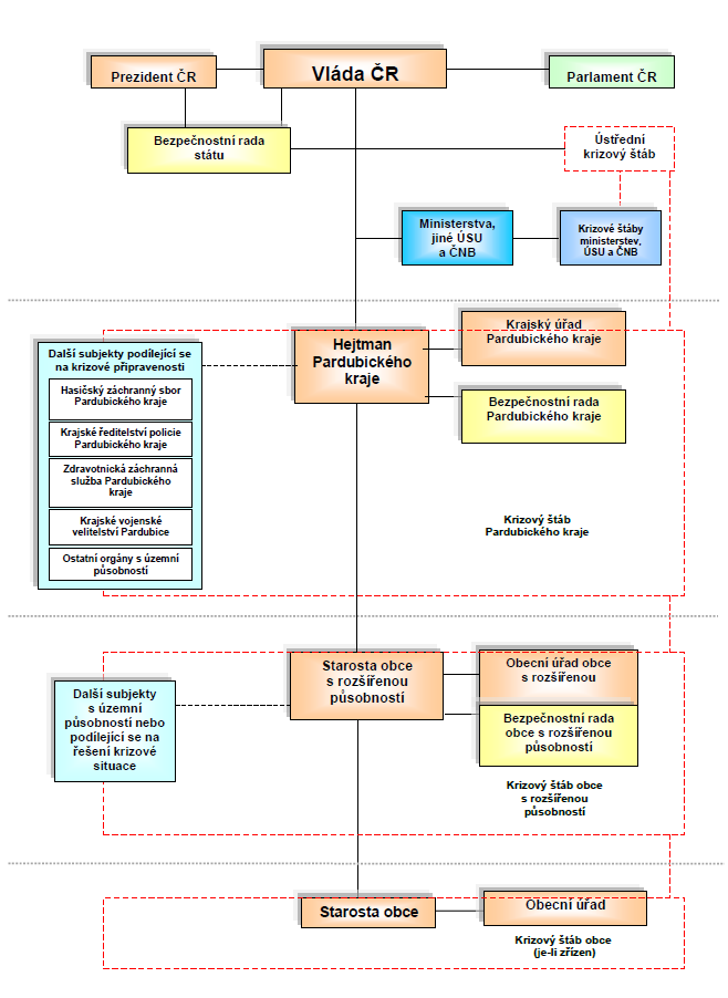 schema