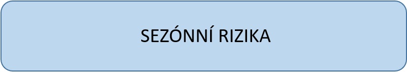 sezonni_rizika.jpg