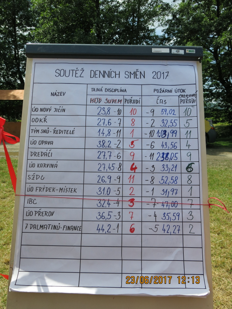 soutezdennichsmen2017 (9)_vysledky.JPG