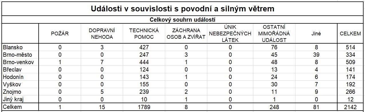 stats celkem.jpg