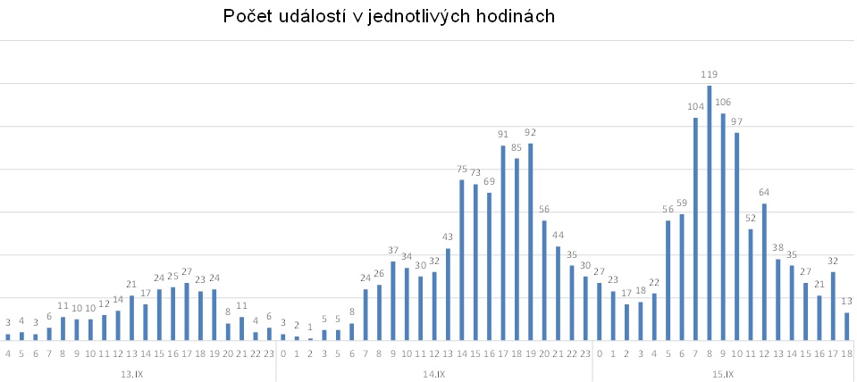 stats v hodinách.jpg