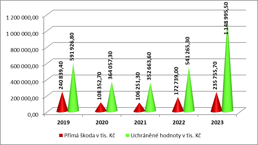 uchranene_hodnoty_2023.png