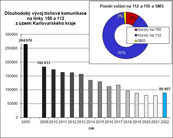 volání na 112.jpg