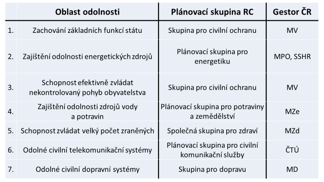 RC - plánovací skupiny - odpovědnosti.png