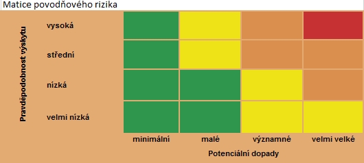 matice-povodnoveho-rizika.jpg