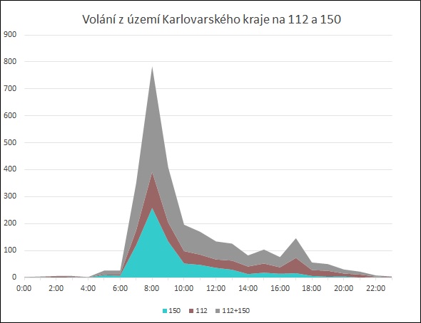 volání po hodinách.jpg