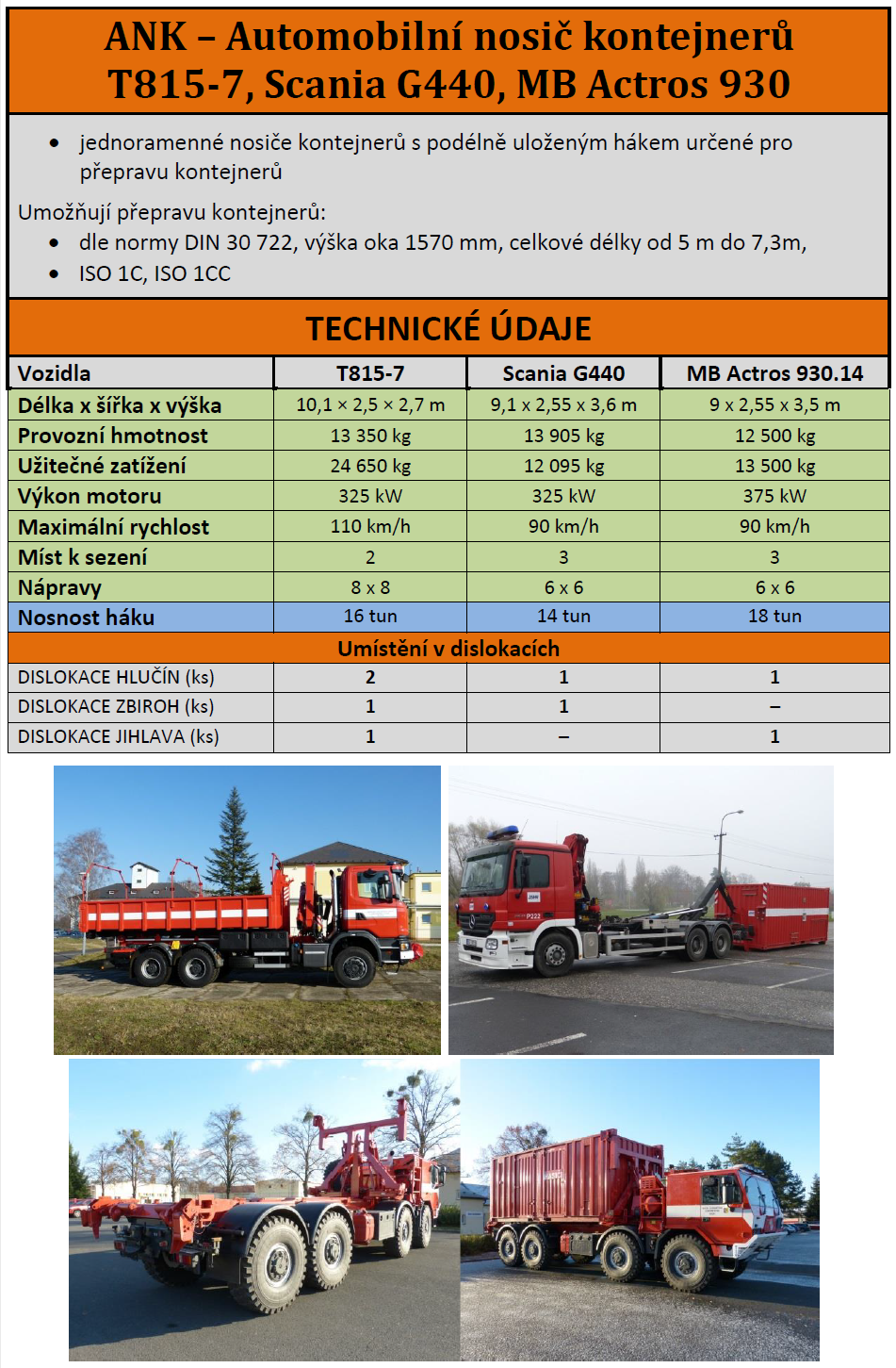ANK - automobilní nosič kontejnerů.png