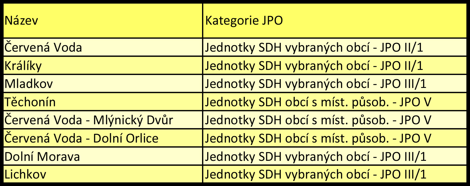 rozdeleni JPO dle PS KR.jpg