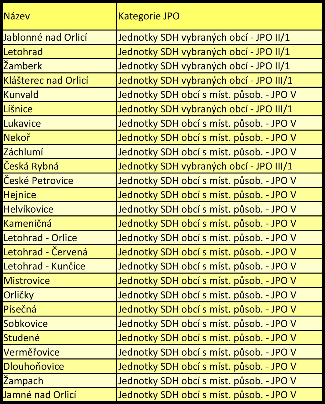 rozdeleni JPO dle PS ZA.jpg