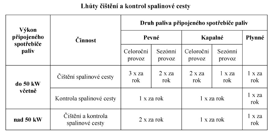 čištění komín.jpg