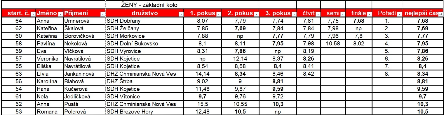 ženy celkem.jpg