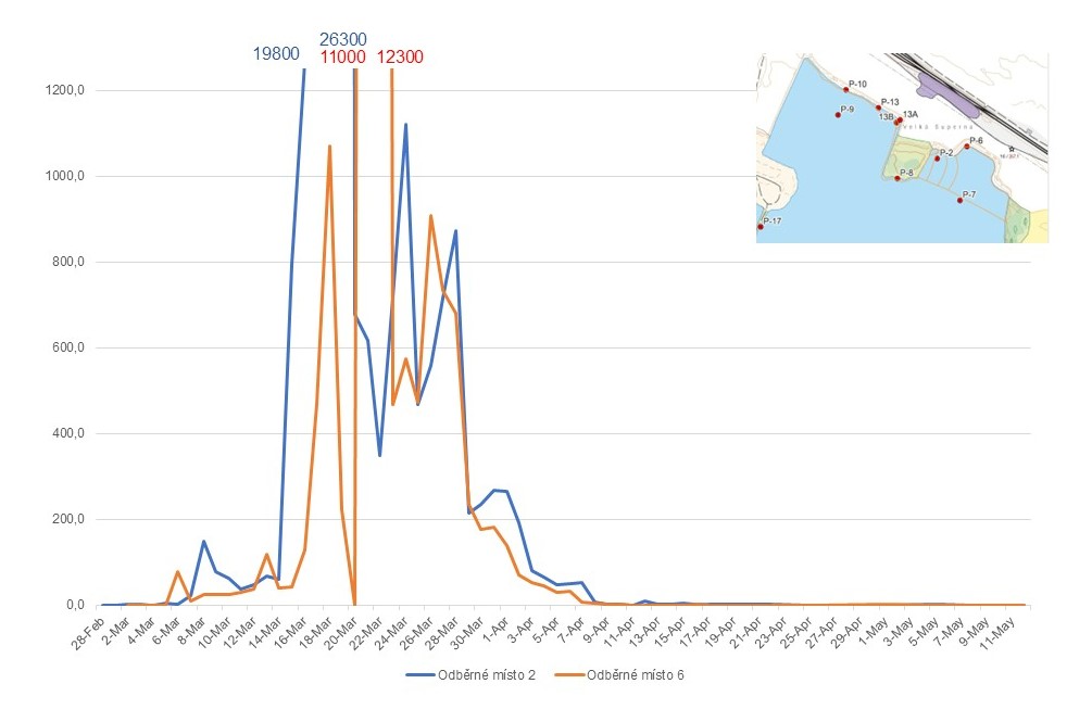 2025_05_16-graf_odberneho_mista_ 2_ a_6.jpg