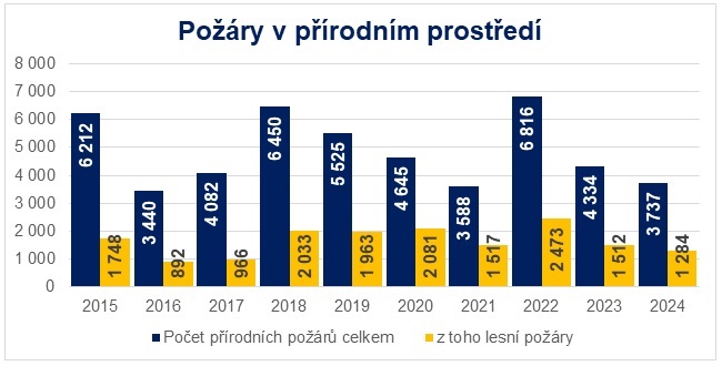 Tabulka požáry.jpg