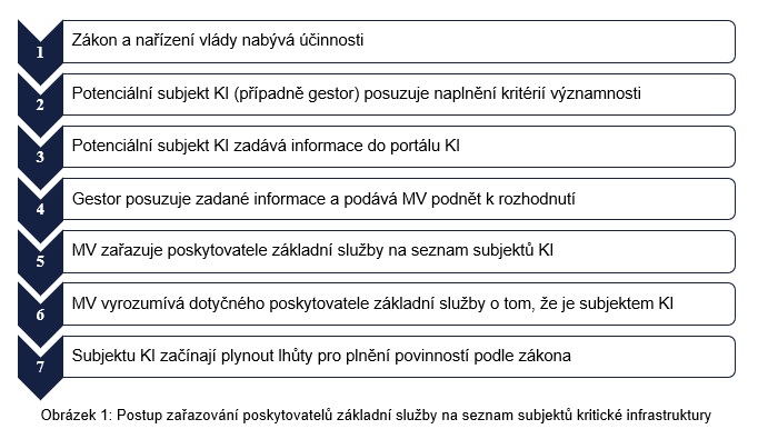 Tabulka_zákon kritická infrastruktura.jpg