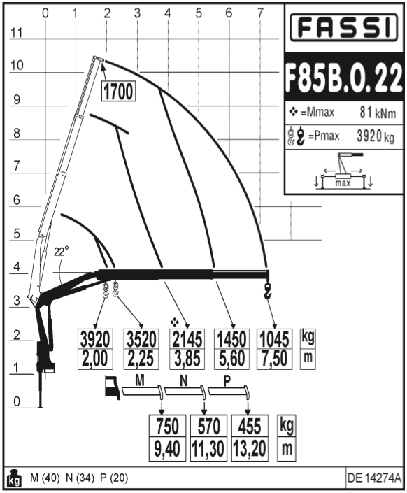 Automobilový nosič kontejnerů Scania 4x4.png