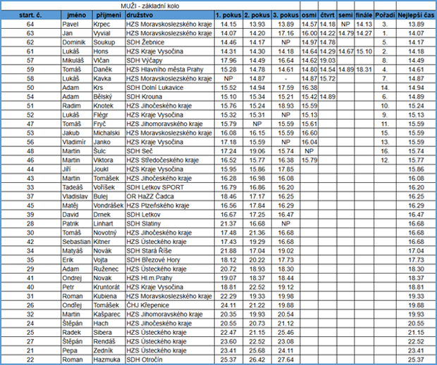 muzi-zaklani kolo.png