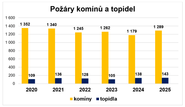 graf-topna-sezona.png